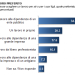 La crisi dell'imprenditoria secondo Demos - Coop