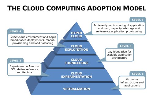 Cloud computing e violazione della privacy