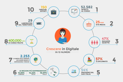 Infografica Crescere 0704