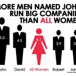 La chiave del successo èveramente nel chiamarsi John?
