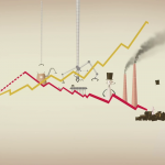 Un video sull'economia circolare
