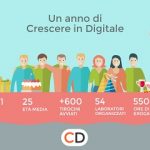 â€œCrescere in Digitaleâ€ festeggia il suo primo anno